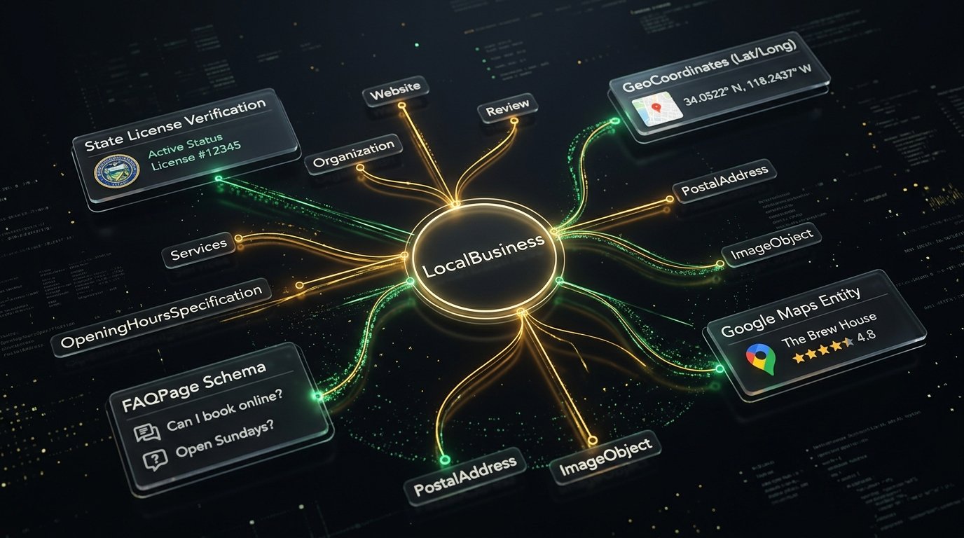 Schema Knowledge Graph Structure